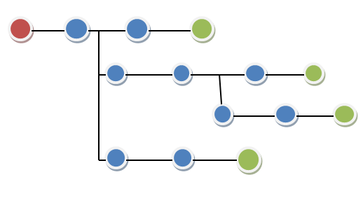 Structure logique d'un document XML